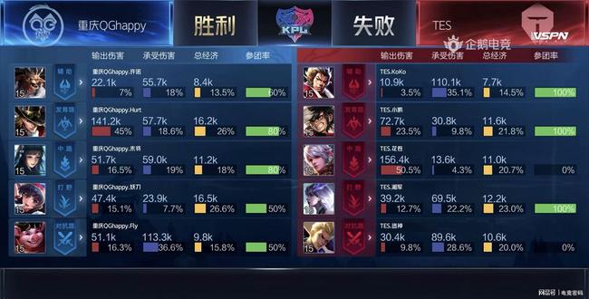 最终获胜的 最终获胜的